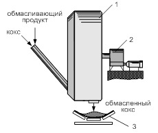 Общий вид узла подавления пыления прокаленного кокса: 1 – смеситель; 2 – привод; 3 – конвейер